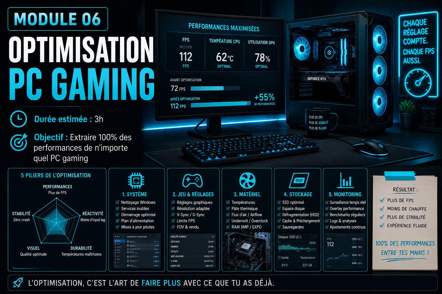 MODULE 06 – OPTIMISATION PC GAMING
