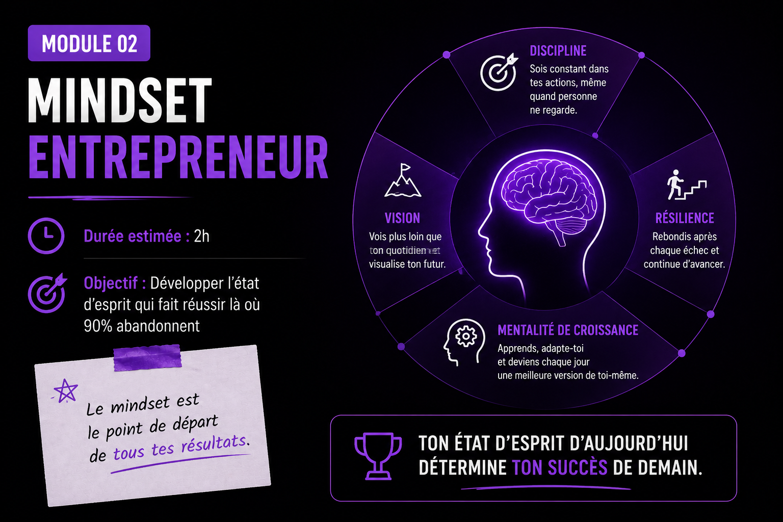 MODULE 02 – MINDSET ENTREPRENEUR