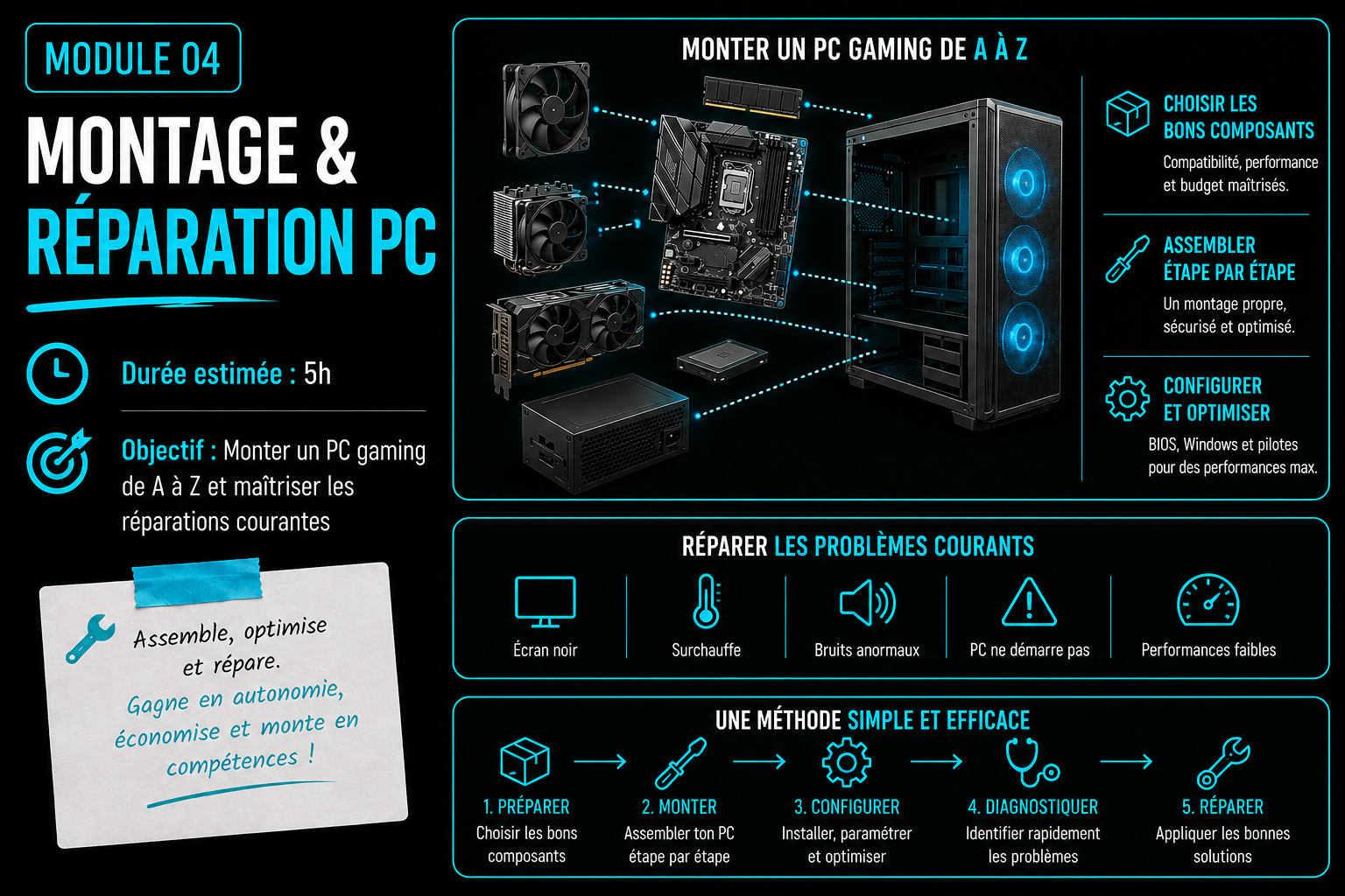 MODULE 04 – MONTAGE & RÉPARATION PC